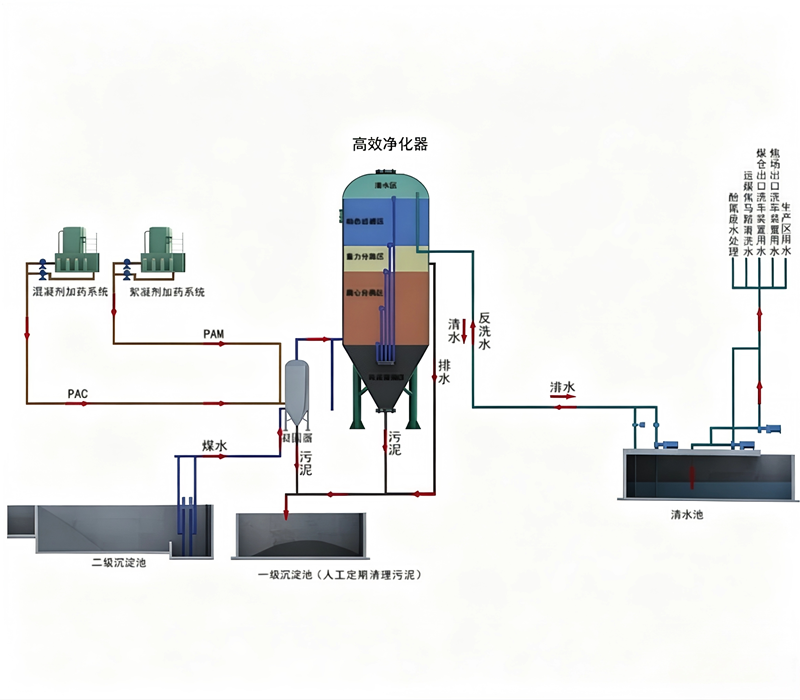高效旋流净水器