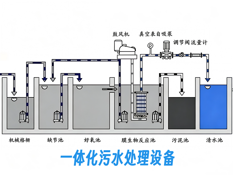 一体化污水处理设备